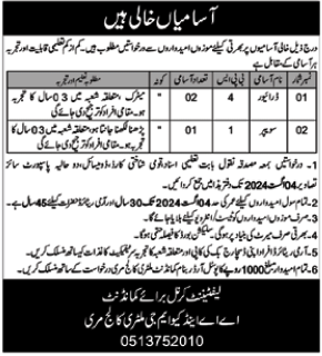 Military College Jobs In Murree 2024 Detail