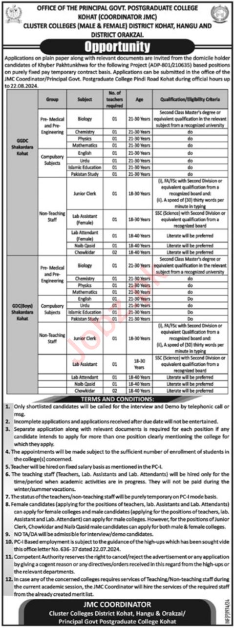 Government Postgraduate College Jobs In Kohat 2024 Detail