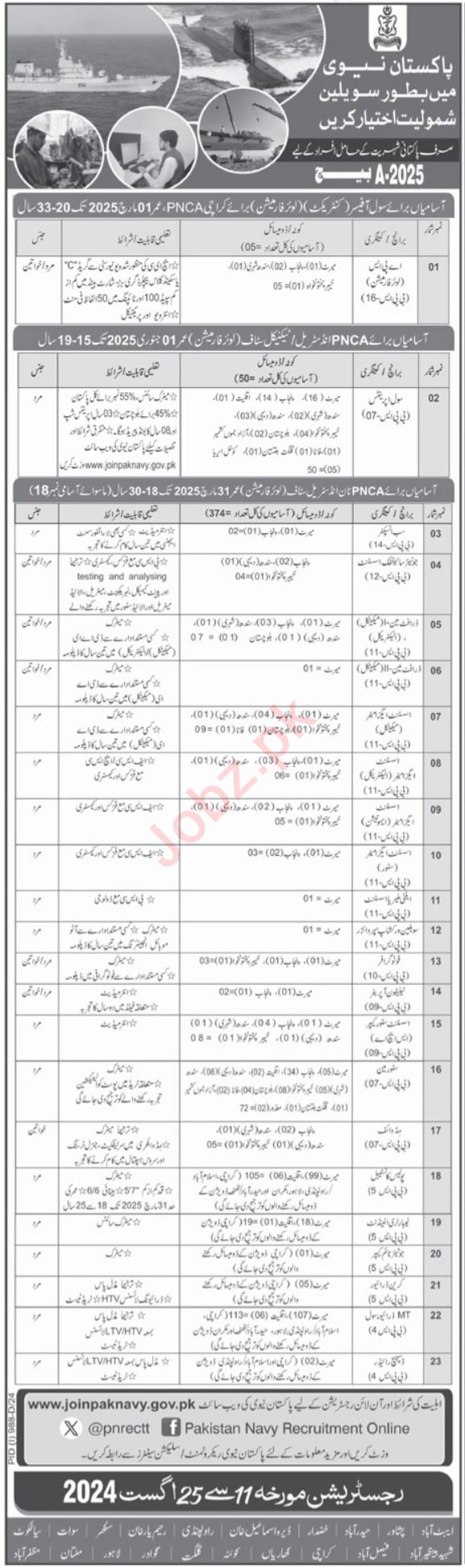 Pakistan Navy Jobs In Karachi 2024 Detail